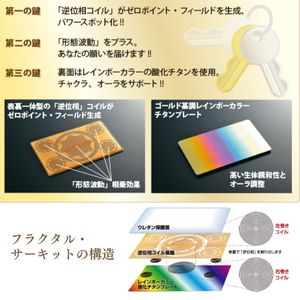 フラクタル・サーキット